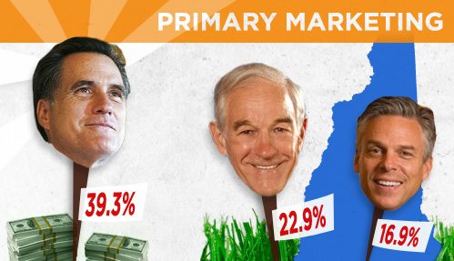 NH-Marketing-Primary